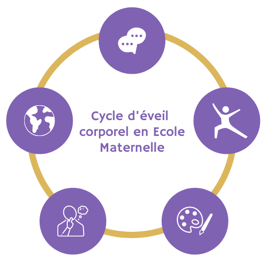Cycle maternelle version mobile