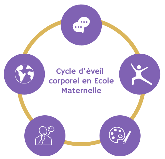 Cycle maternelle version mobile Cycle maternelle version mobile